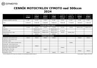 CFMOTO - nad 500ccm - cennik 2024